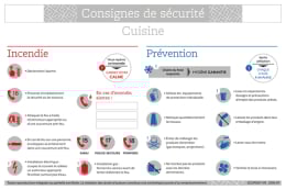 Panneau consignes de sécurité - cuisine