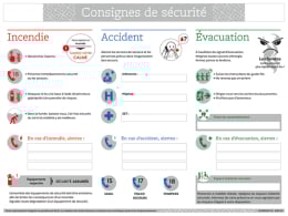 Panneau Consignes de Securité 30 x 40 cm