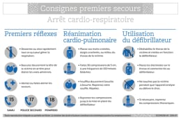 Consignes premiers secours arrêt cardio-respiratoire